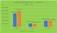 2026年1-7月：我国吹塑机进出口均实现正向增长